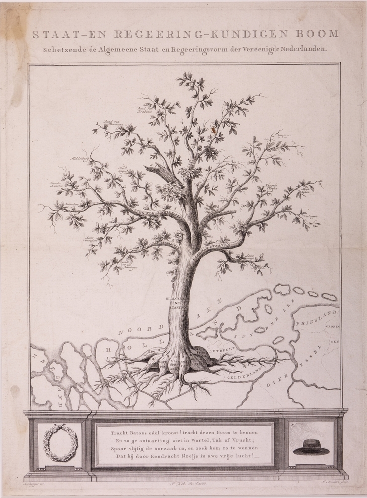 "STAAT- EN REGEERING-KUNDIGEN BOOM schetzende de Algemeene Staat en Regeeringsvorm der Vereenigde Nederlanden."