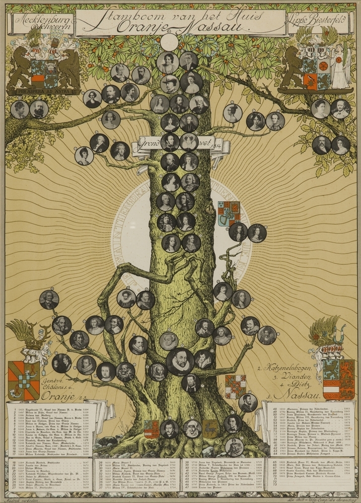 "Stamboom van het Huis Oranje Nassau".