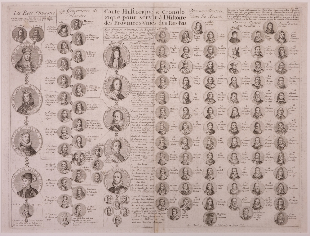 "Carte Historique & Cronologique pour servir à l'Histoire des Provinces-Vnies des Pais-Bas"