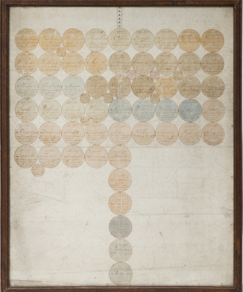 Medaillons met daarin regeerders met de jaartalen v. hun bewind.