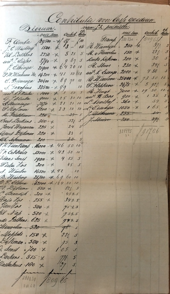 Verschillende pagina's met contributie voor losse goederen van verschillende dorpen in Noord-Oost Groningen