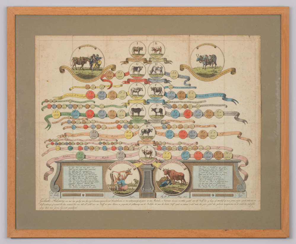 Prent van een gestileerde stamboom van vee, ingelijst, achter glas