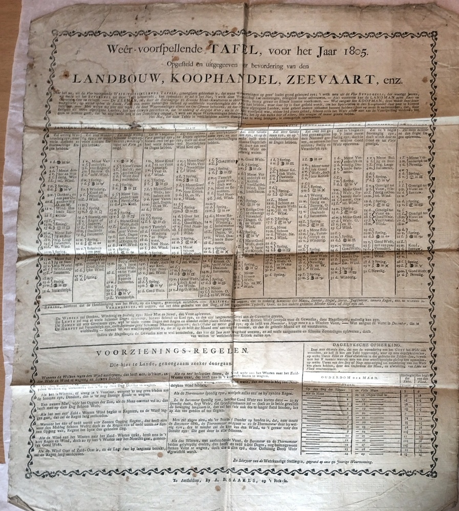 Weer voorspellende tafel voor het jaar 1805 voor de bevordering van landbouw, koophandel, zeevaart enz.