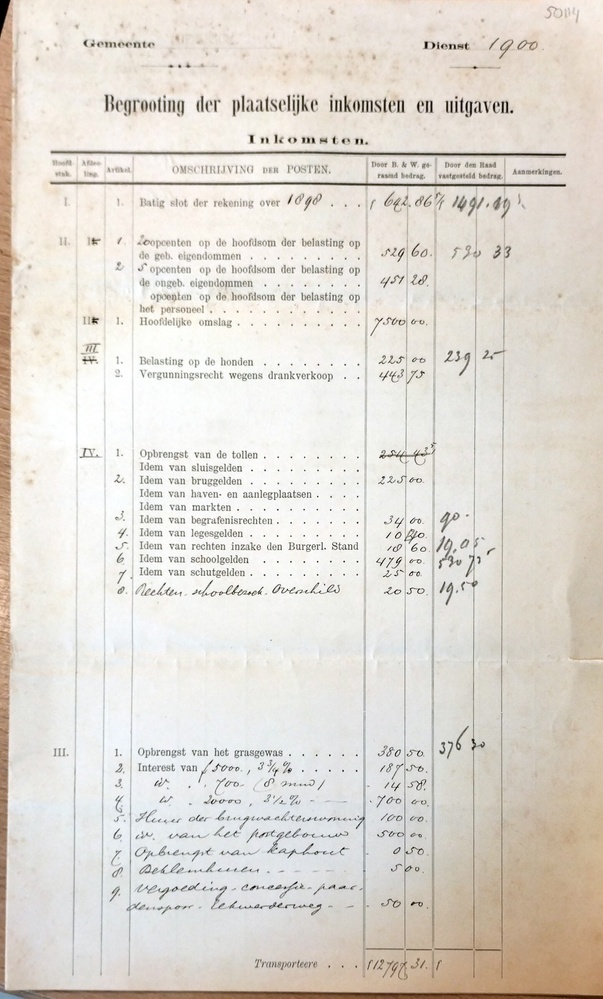 Begrooting der plaatselijke inkomsten en uitgaven