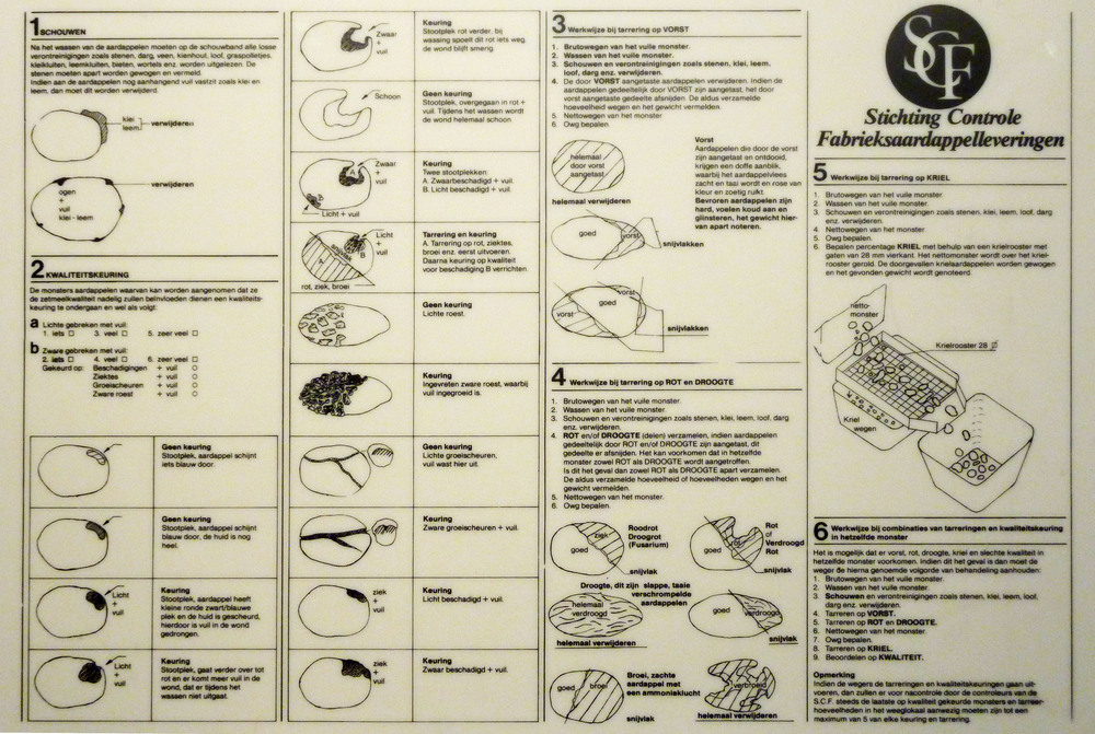kunststoffen keuringsplaat met daarop 6 werkwijzen voor het schouwen betreffende de keuring van aardappelen door de Stichting Controle Fabrieksaardappelleveringen