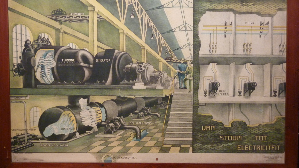 Van stoom tot elektriciteit , toevoer koelwater