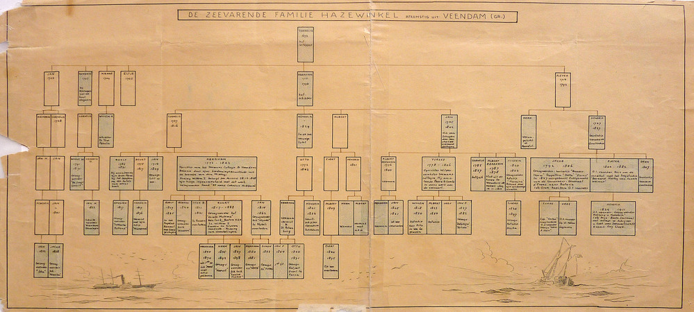 Stamboom familie Hazewinkel