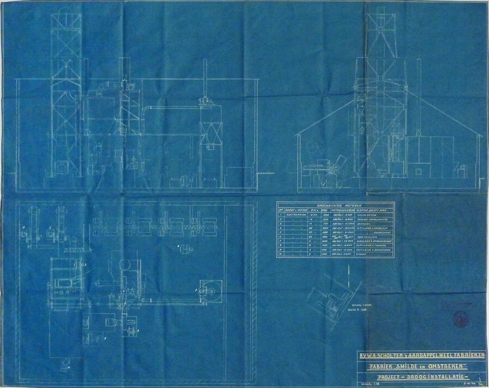 NV W.A.Scholten's Aardappelmeelfabriek Smilde en Omstreken project drooginstallatie