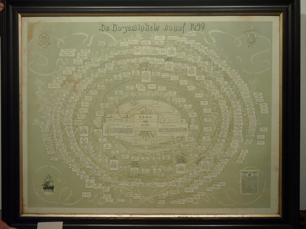 Stamboom Familie Hazewinkel