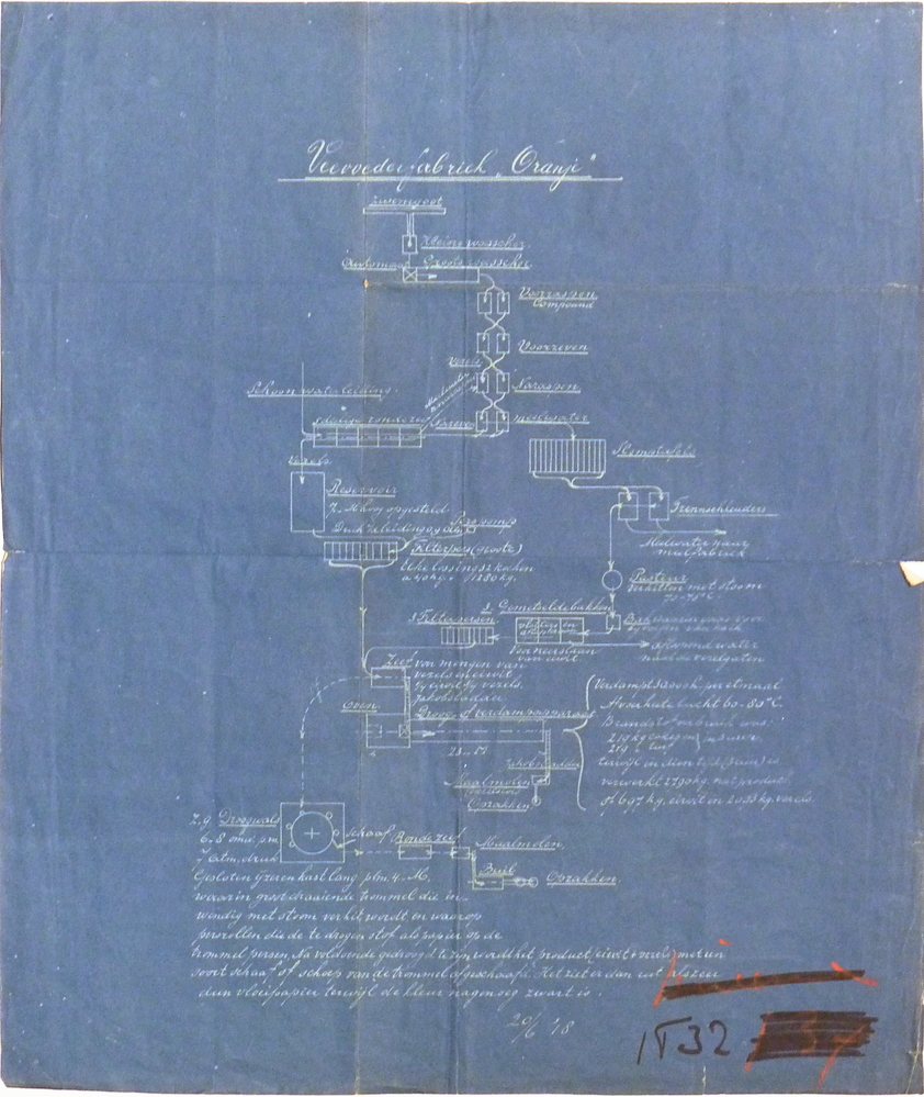veevoederfabriek oranje