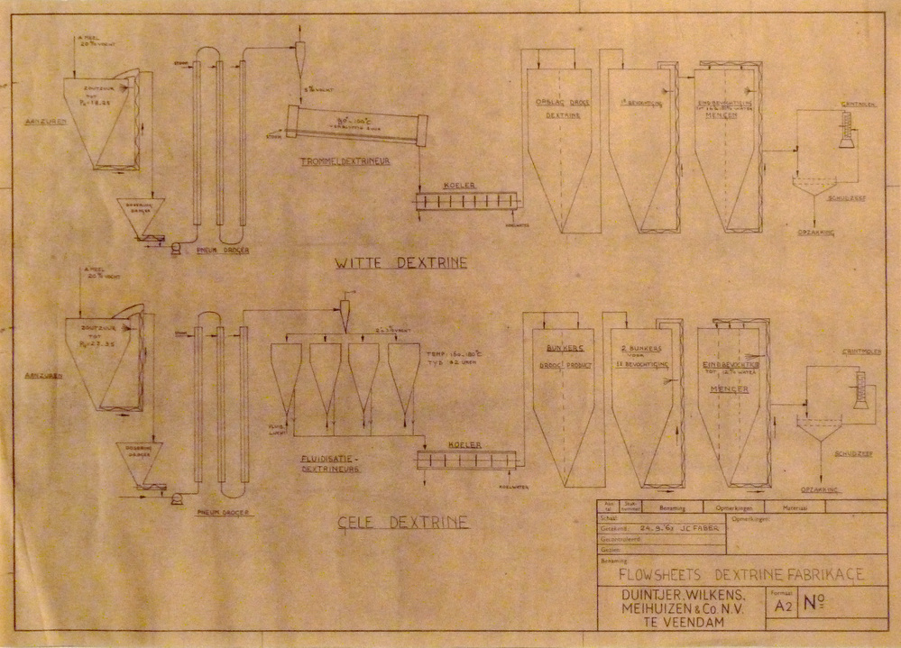 gele dextrine witte dextrine flowsheets dextrinefabriek Duintjer Wilkens en Meihuizen & Co NV te Veendam