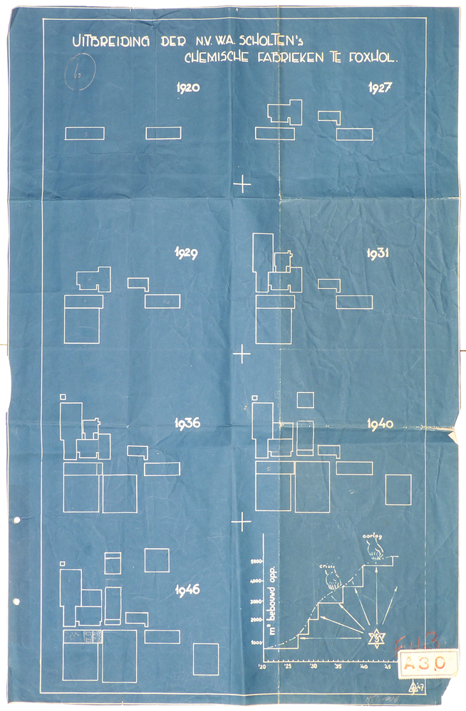 blauwe kleurige rechthoekige papier met boven witte opdruk uitbreiding der NV W.A.Scholten's chemische fabrieken te Foxhol 1927