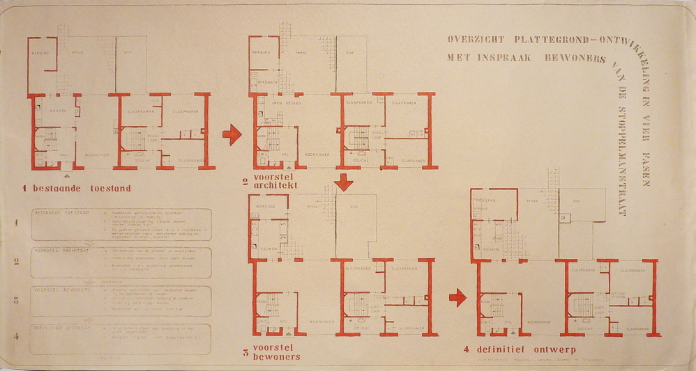 overzicht plattegrond ontwikkeling vier fasen met inspraak