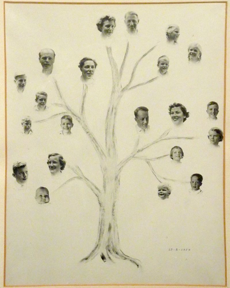 stamboom familie Duintjer - Jordaan