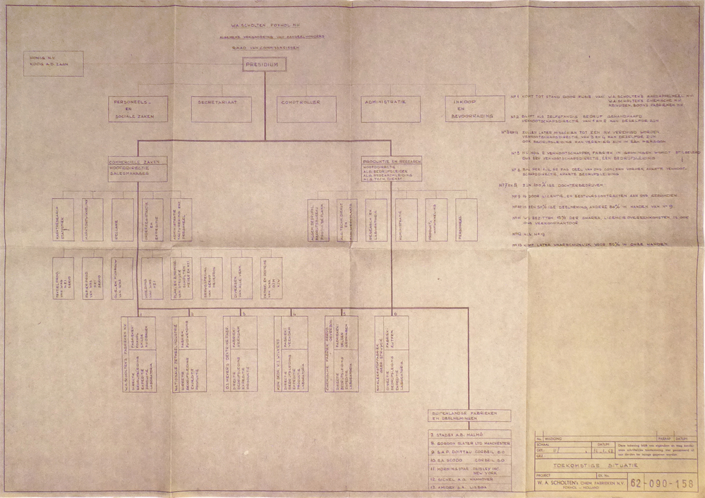 organogram op bruin papier met opdruk Huidige situatie  (van het personeel van W.A.Scholten's chemische fabrieken NV),  uit nalatenschap van oud- medewerker en vader van schenker Harm Toorman (1921-2017)