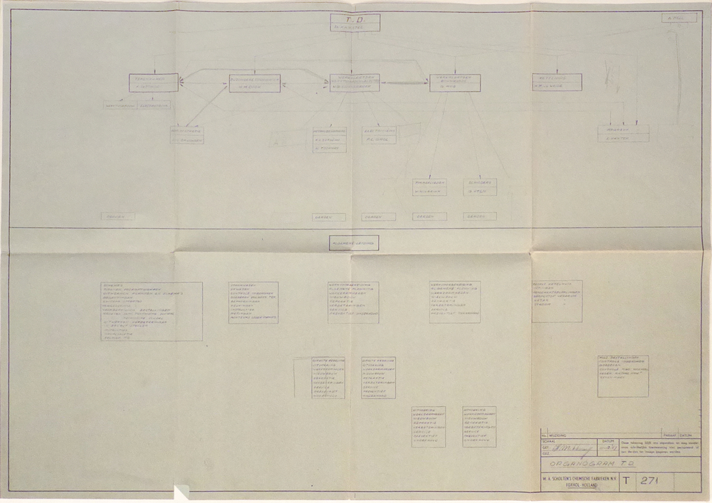 organogram Technische dienst  (schematische voorstelling van de organisatiestructuur van de technische dienst  van W.A.Scholten's chemische fabrieken NV te Foxhol) uit nalatenschap van oud- medewerker en vader van schenker Harm Toorman (1921-2017)