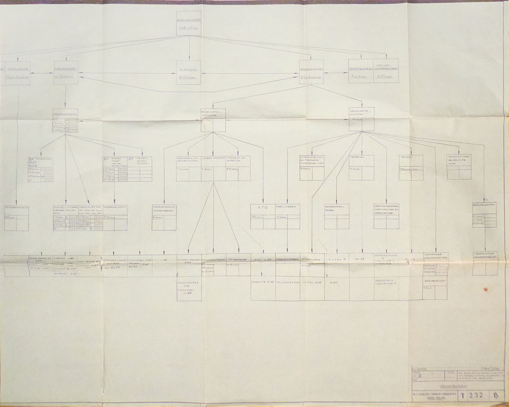 organogram (schematische voorstelling van de organisatiestructuur) van W.A.Scholten's chemische fabrieken NV te Foxhol uit nalatenschap van oud- medewerker en vader van schenker Harm Toorman (1921-2017)