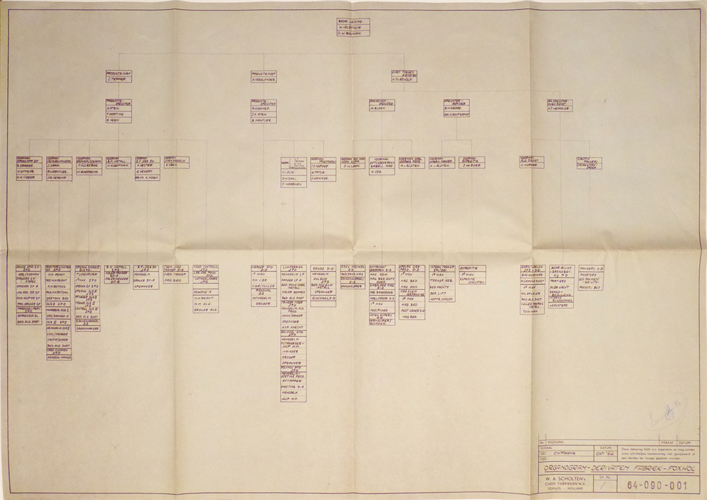 organogram op grijsblauw papier met opdruk Organogram derivaten Fabriek Foxhol,  uit nalatenschap van oud- medewerker en vader van schenker Harm Toorman (1921-2017)